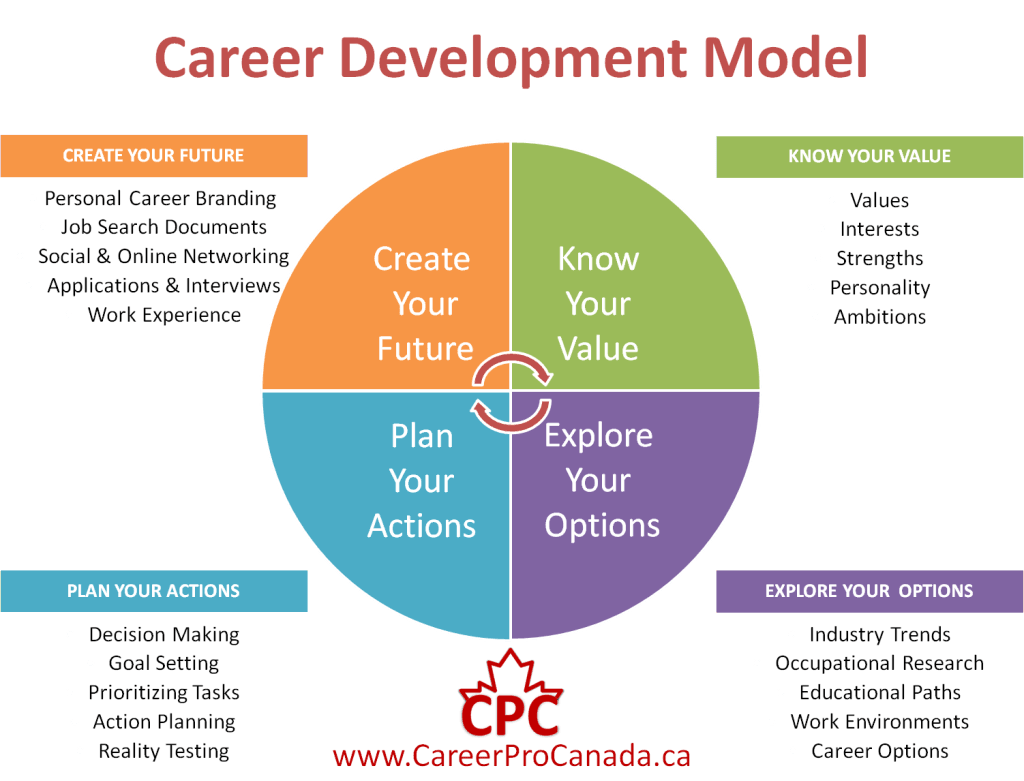 Who We Are and What We Value, Career Opportunities