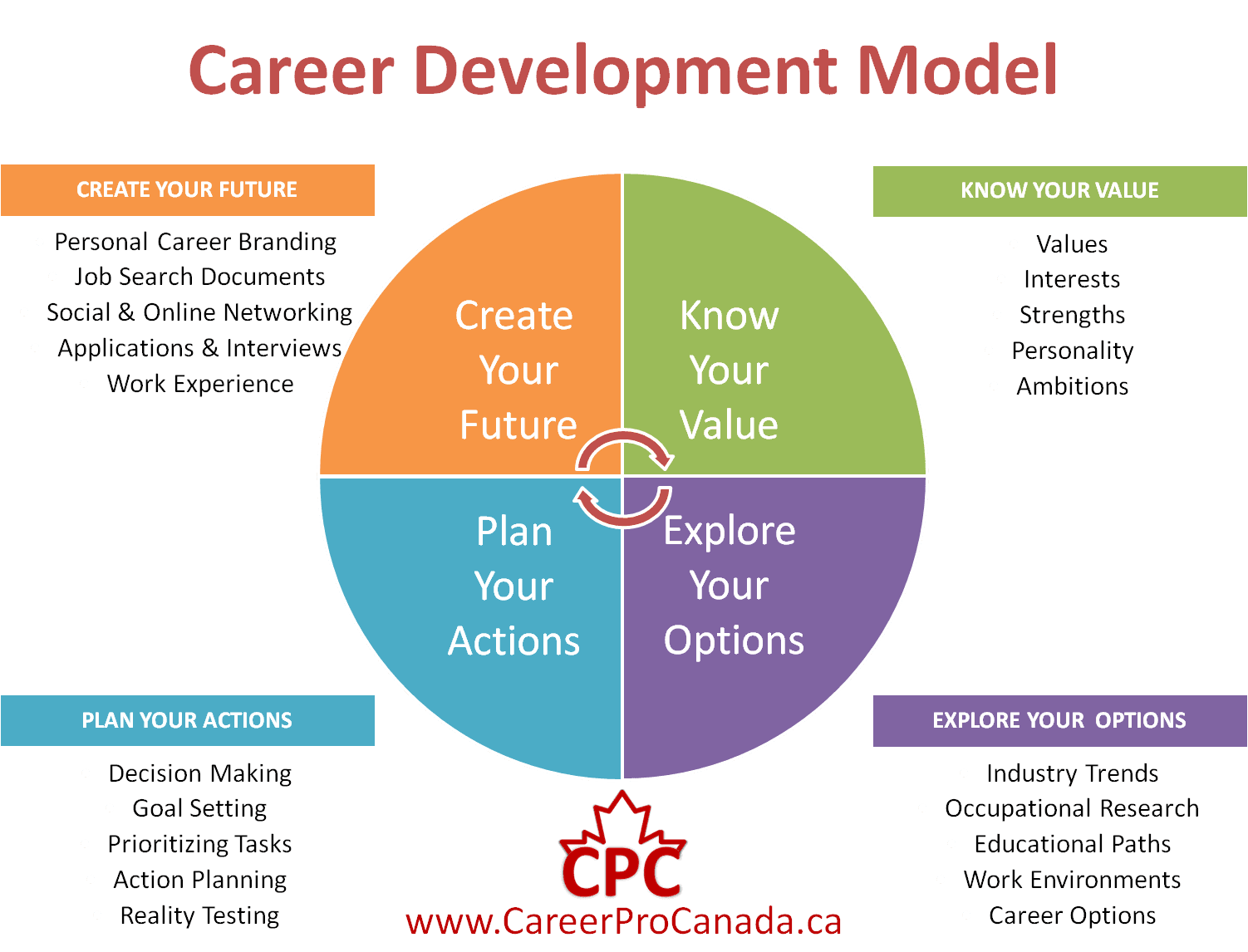 personal career action plan