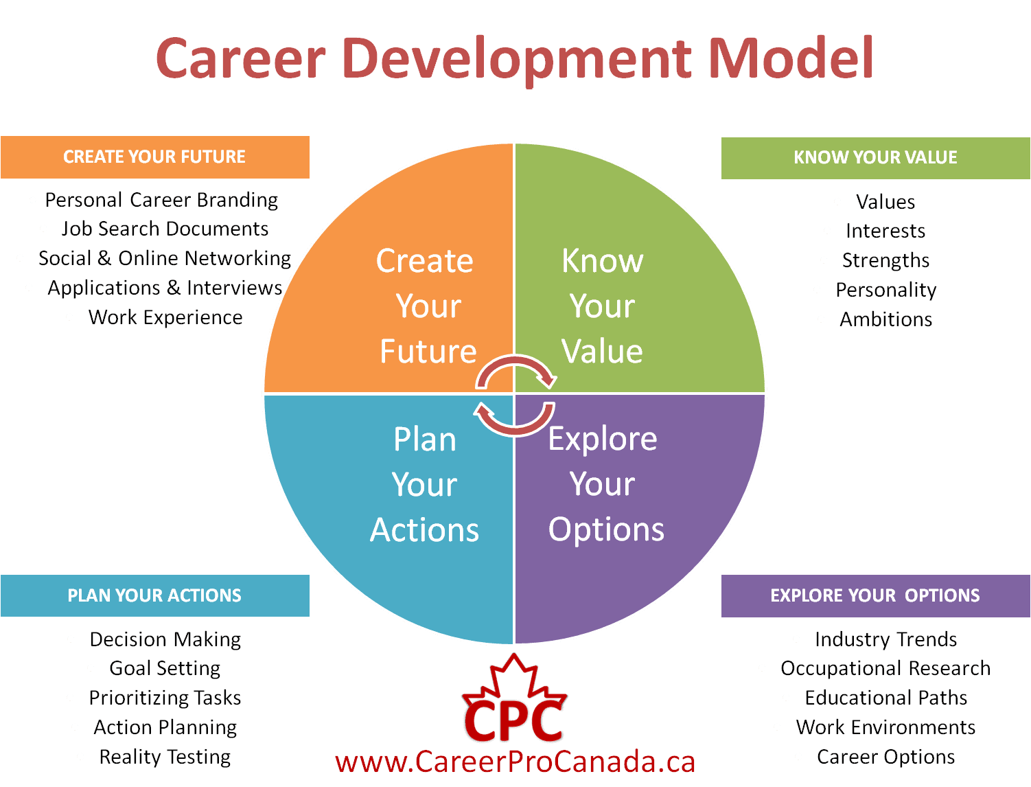 let-s-promote-the-value-of-career-development-career-professionals-of