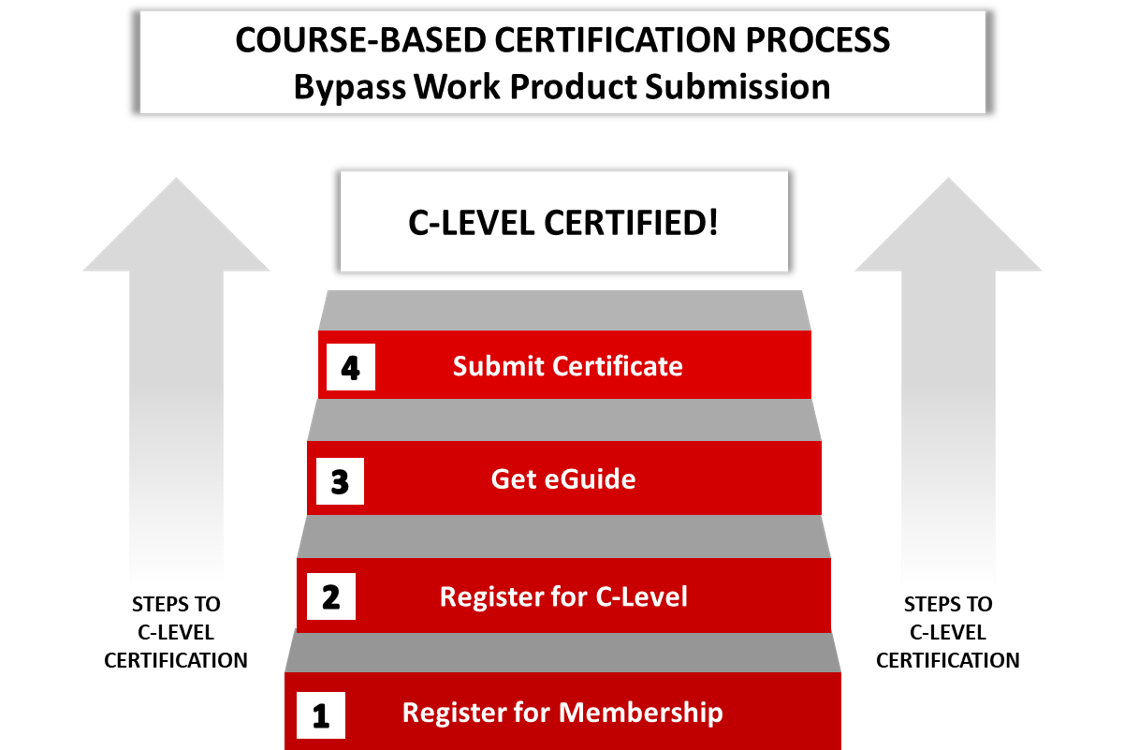 CPC Course-Based Certification Steps