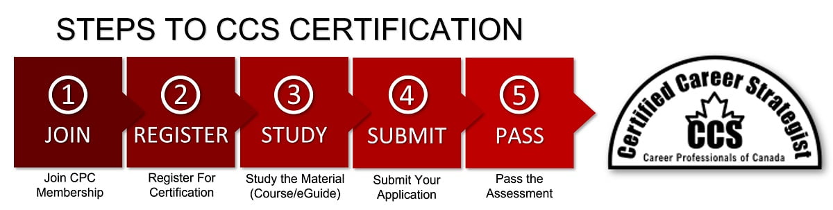 CCS Certification Steps
