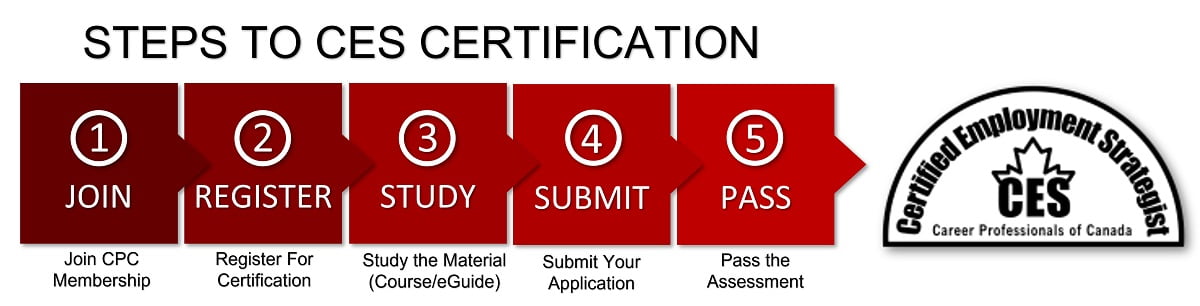 CES Certification Steps