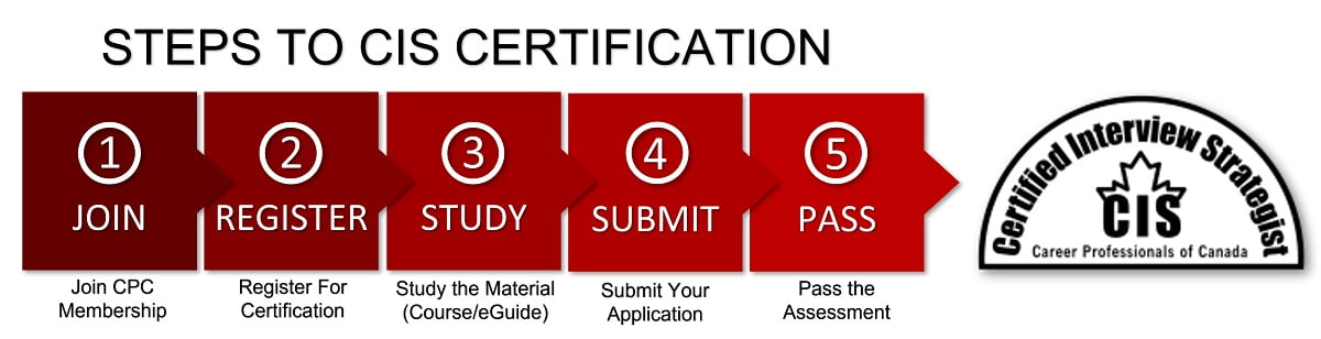 CIS Certification Steps