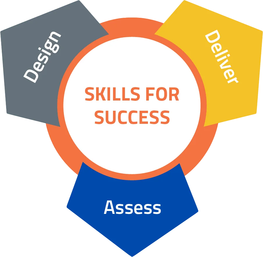 Free Resource: Skills for Success Practitioner Competency